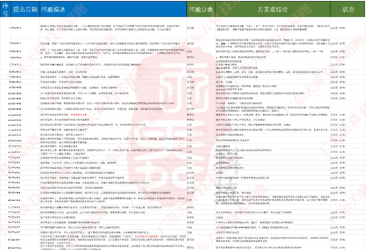 技术陪跑部分清单--利红AI