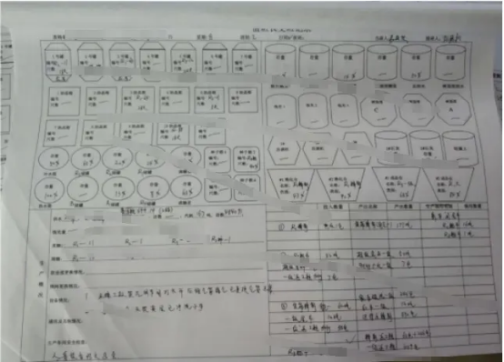 利红AI生产交班表，值班表数据，结构化和非结构化数据标准化的人工智能应用案例