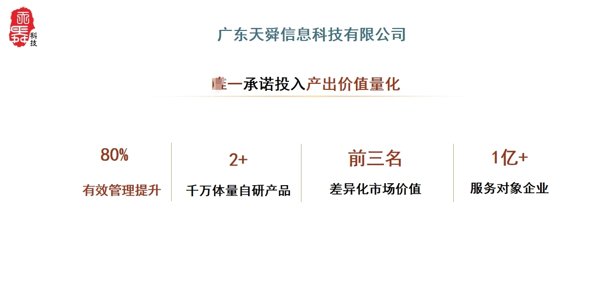 国企应用:天舜利红AI财务机器人赋能国企高质量发展,践行新质生产力